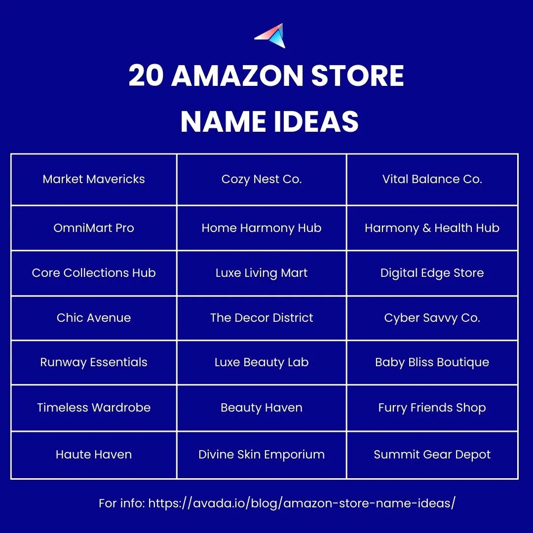 20+ Amazon Store Name Ideas for Every Niche and Style